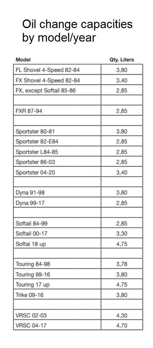 Harley Davidson Oil Capacity Chart: Essential Guide for Riders